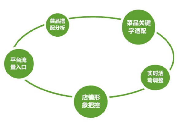 YASO沙拉加盟